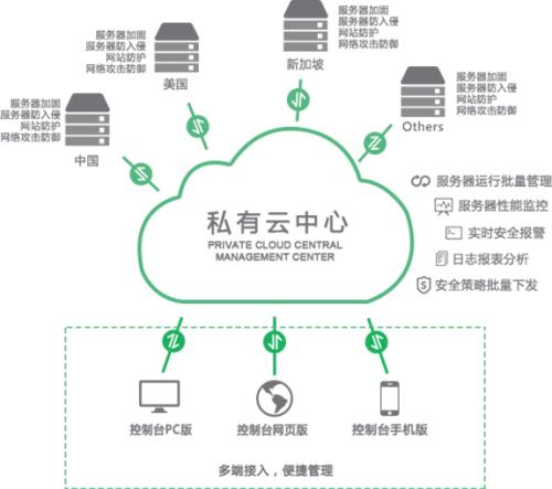 企业选择私有云建设的三个方向 行业资讯 可道云 私有云存储 协同办公平台 企业网盘 企业云盘 网盘 云盘